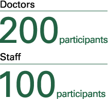 Doctors 200participants Staff 100participants