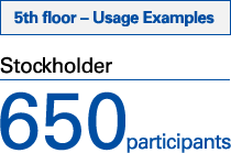 5th floor – Usage Examples Stockholder650participants