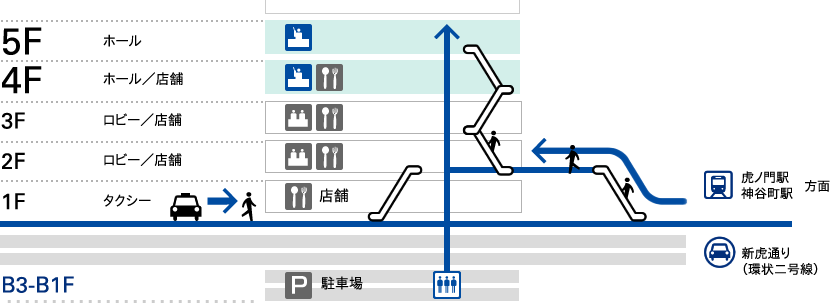 動線の図